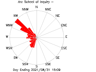plot of weather data