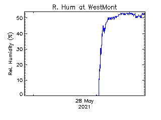 plot of weather data