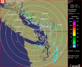 Duncan BC, Weather RADAR