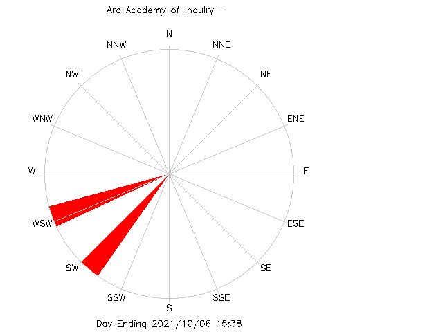 plot of weather data