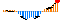 sparkline