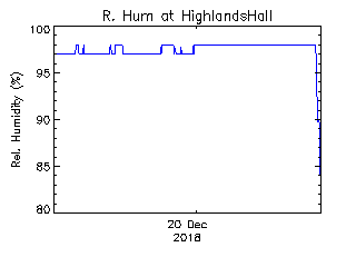 plot of weather data