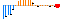 sparkline