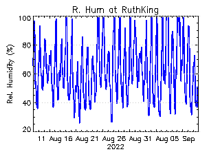 plot of weather data