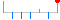 sparkline