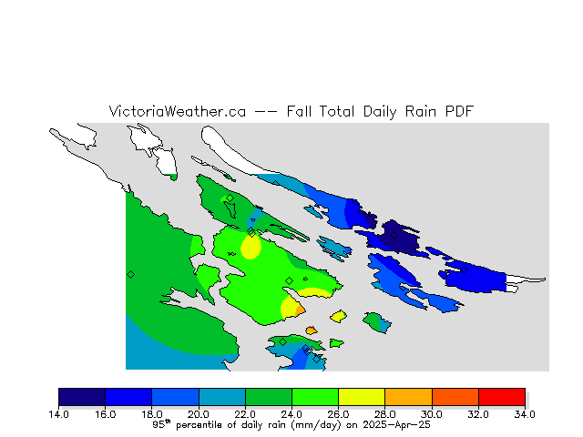 Percentiles of total daily rain.