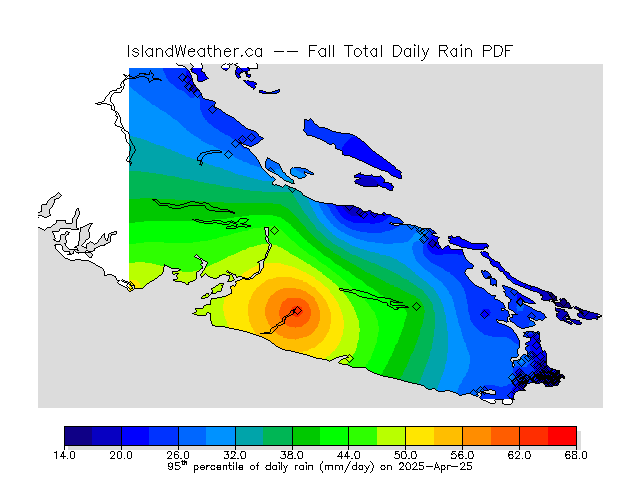 Percentiles of total daily rain.