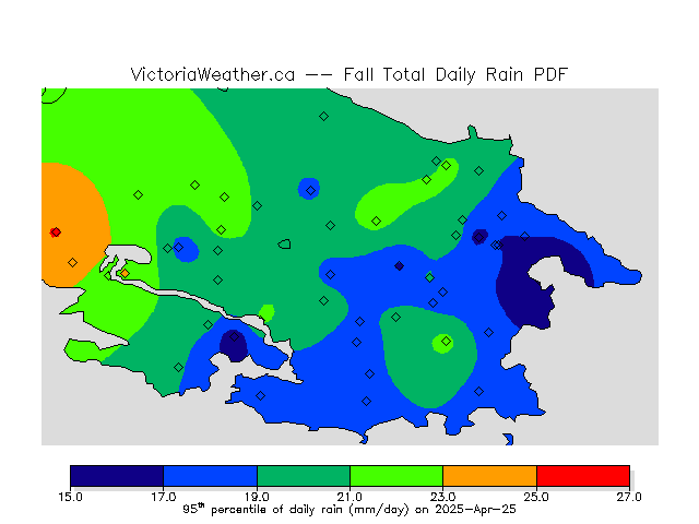 Percentiles of total daily rain.