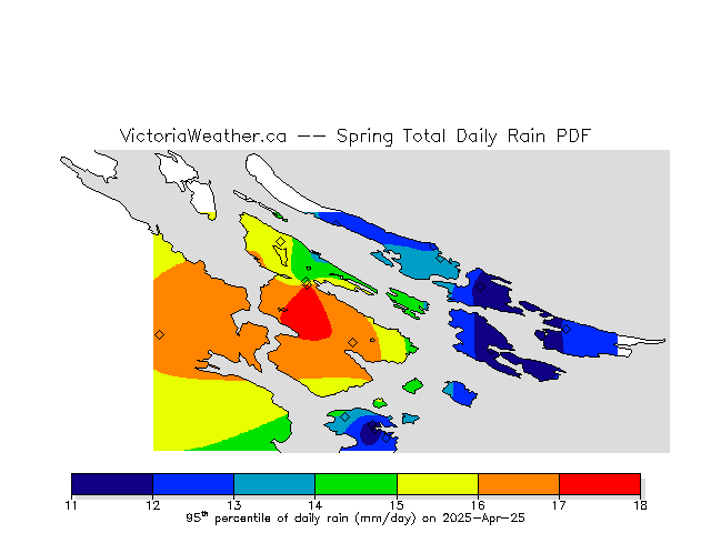 Percentiles of total daily rain.