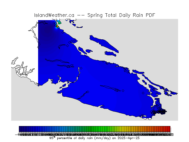 Percentiles of total daily rain.