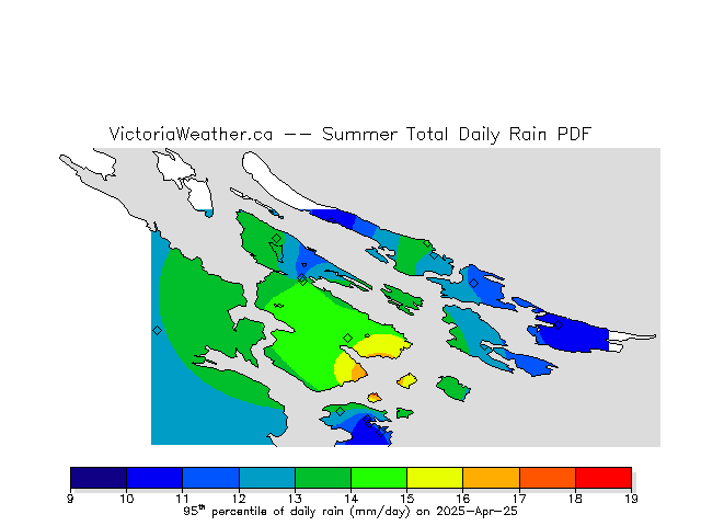 Percentiles of total daily rain.