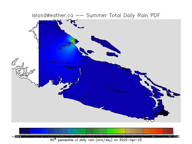 Percentiles of total daily rain.