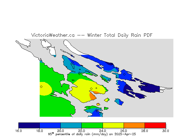 Percentiles of total daily rain.