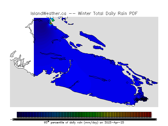 Percentiles of total daily rain.