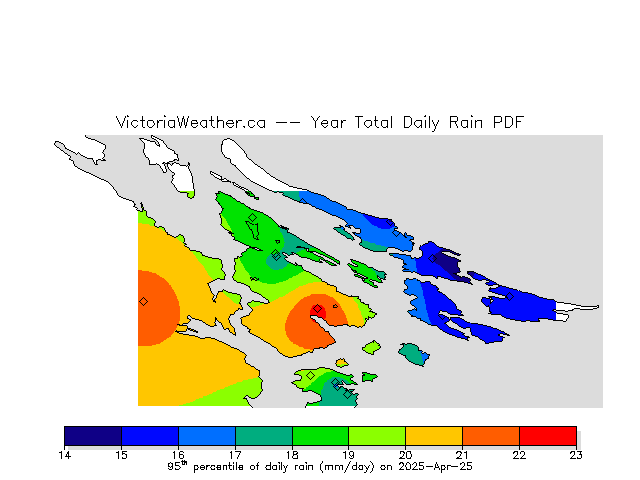 Percentiles of total daily rain.