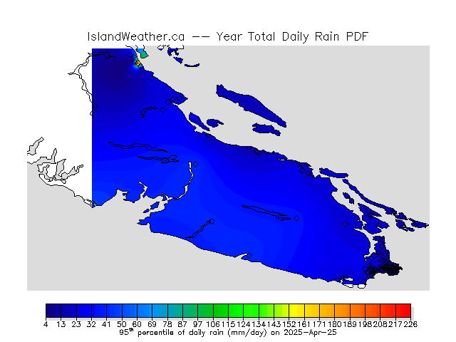 Percentiles of total daily rain.