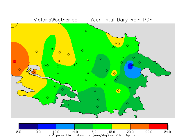 Percentiles of total daily rain.