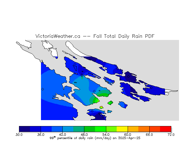 Percentiles of total daily rain.