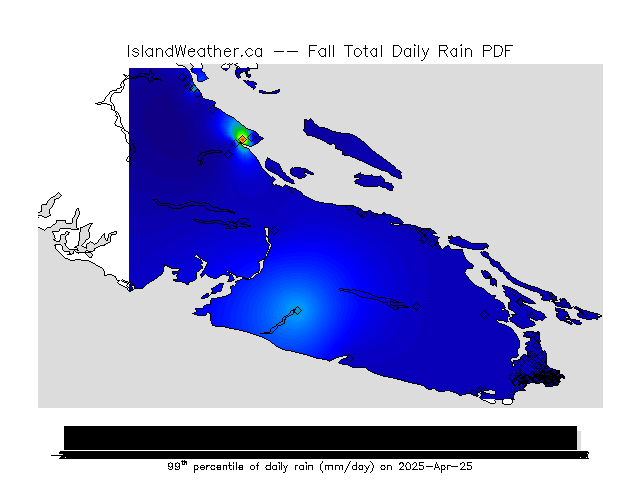 Percentiles of total daily rain.