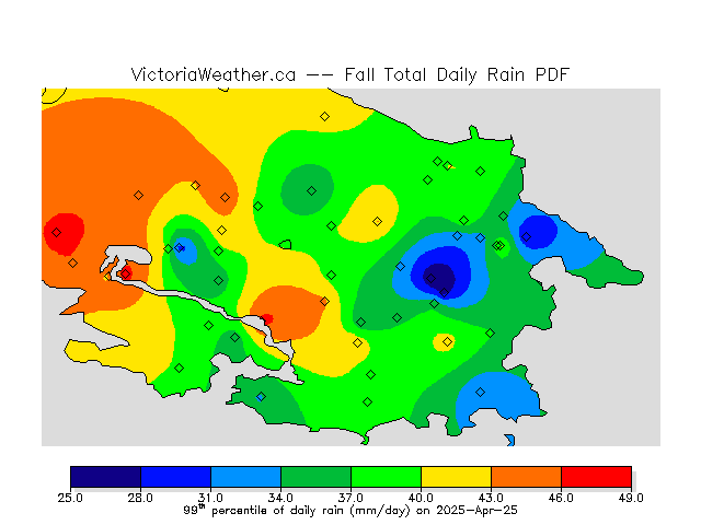 Percentiles of total daily rain.