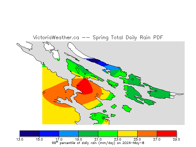 Percentiles of total daily rain.