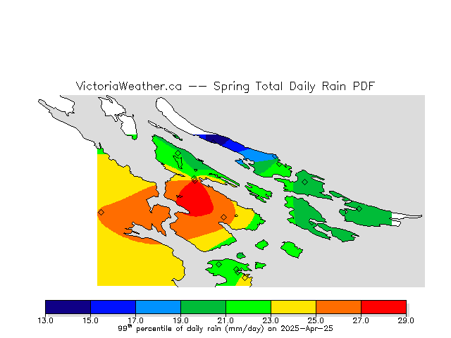 Percentiles of total daily rain.