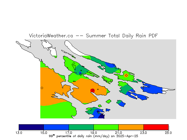 Percentiles of total daily rain.