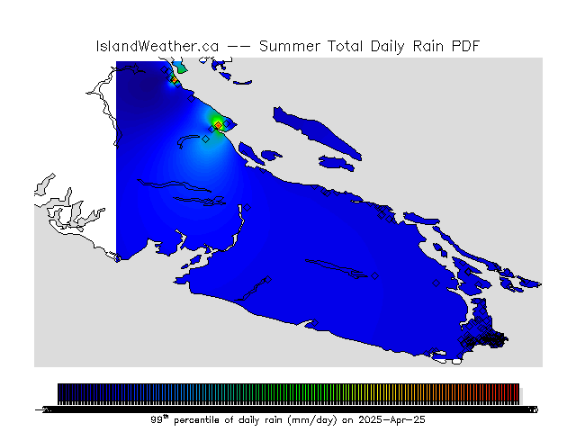 Percentiles of total daily rain.