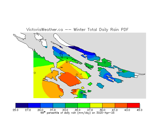 Percentiles of total daily rain.