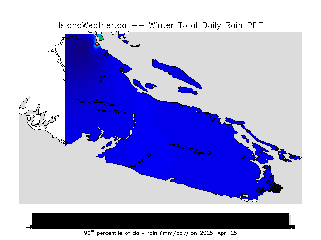 Percentiles of total daily rain.