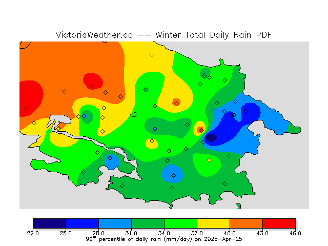 Percentiles of total daily rain.