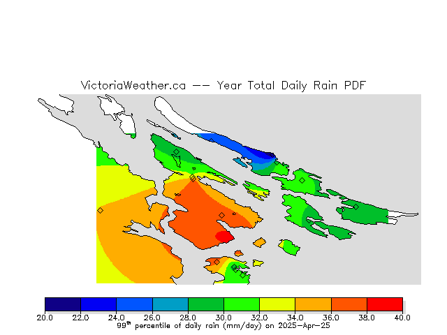 Percentiles of total daily rain.