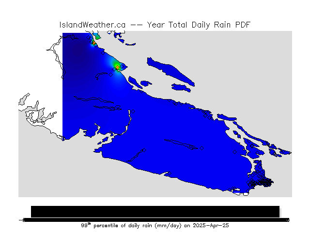 Percentiles of total daily rain.