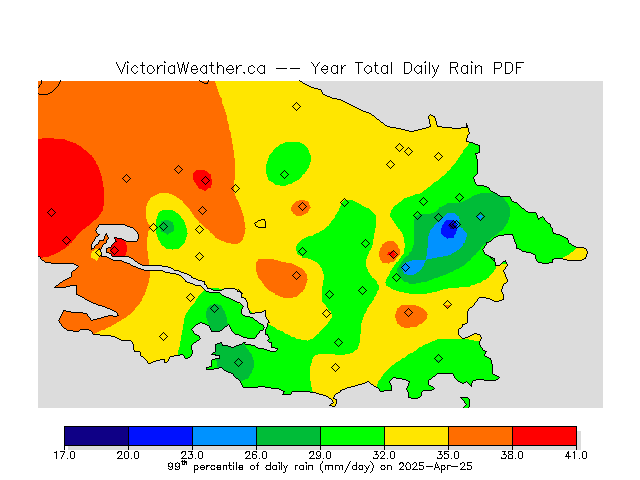 Percentiles of total daily rain.