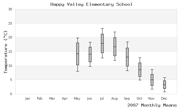 graph of annual means