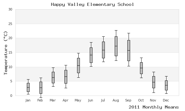 graph of annual means