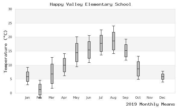 graph of annual means