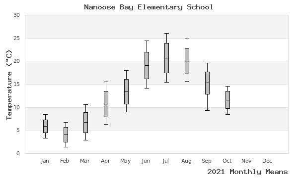 graph of annual means