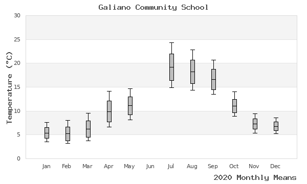 graph of annual means