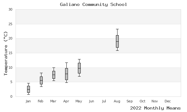 graph of annual means