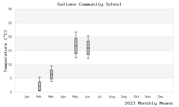 graph of annual means