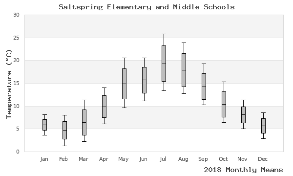 graph of annual means