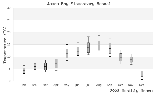 graph of annual means