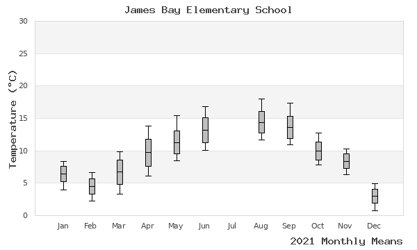 graph of annual means