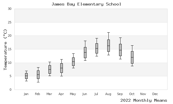 graph of annual means