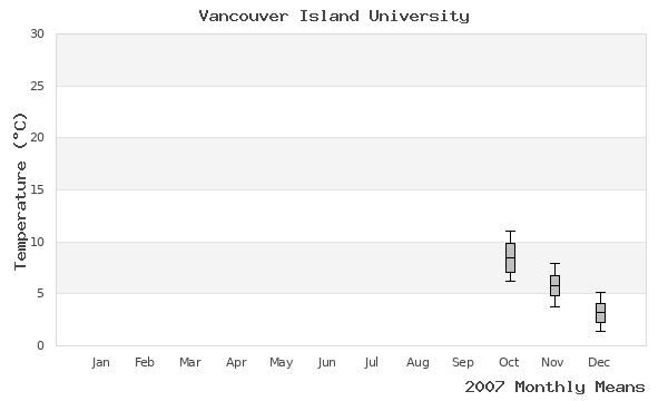 graph of annual means