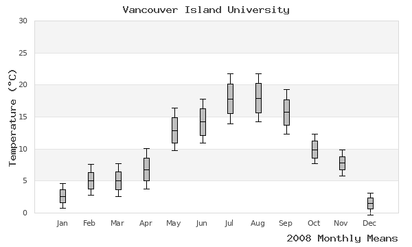 graph of annual means