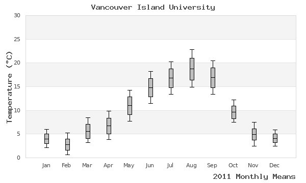 graph of annual means