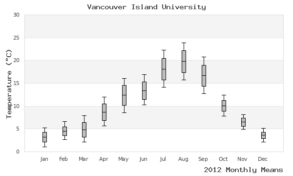 graph of annual means