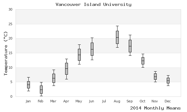 graph of annual means